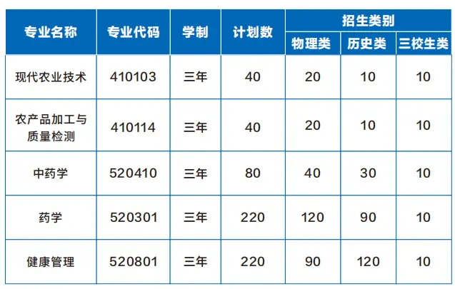 2026年首批招生计划 