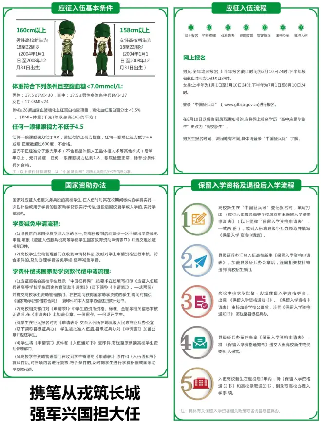 鄱阳职业学院2026年新生入学指南