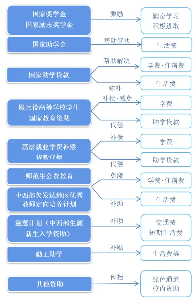 鄱阳职业学院2026年新生入学指南