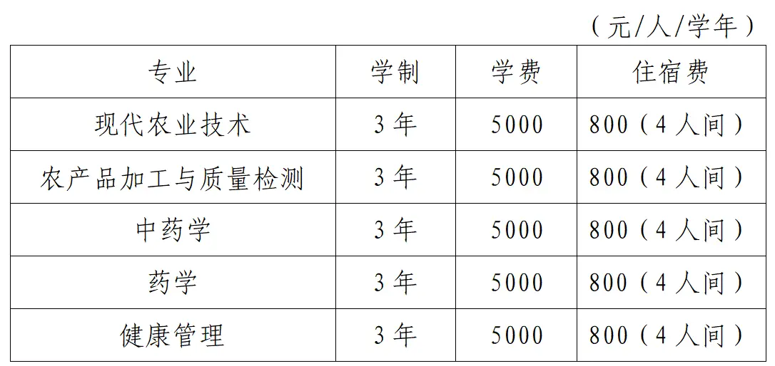 鄱阳职业学院2026年新生入学指南